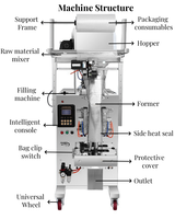 Machine d'emballage et de remplissage automatique multifonctionnelle en forme de U à grande vitesse pour sauces, pâtes et liquides en sachets, en acier inoxydable