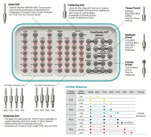 Kits de cirugía Osstem Instrumento de elevación de presión de agua Kit de cirugía oral dental Osstem One Guide Kit