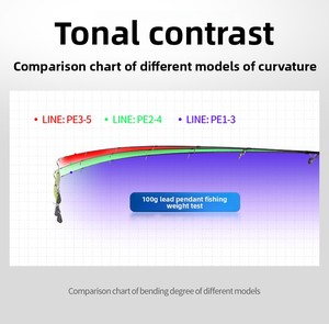 <span class=keywords><strong>Caña</strong></span> <span class=keywords><strong>de</strong></span> Pescar Sólida <span class=keywords><strong>de</strong></span> Carbono Fuji para Slow-Jigging, <span class=keywords><strong>de</strong></span> Una y <span class=keywords><strong>Media</strong></span> Sección, Acción Rápida, Mango Recto y Tipo Pistola, para Pesca en Barco - Product Image 6