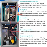 Nettoyeur Vapeur Haute Pression Optima Certifié CE en Acier Inoxydable pour Éliminer les Mauvaises Odeurs 8 Bars – Produits de Détail Automobile
