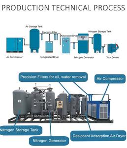 Nitrogênio de fábrica que faz a máquina gerador pequeno do nitrogênio 1Nm3/H 99,99% sistema móvel da geração do nitrogênio para o laser - Product Image 5