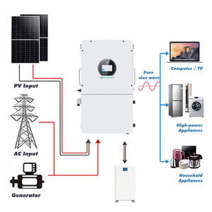 Grandtech Version US Onduleur Solaire Hybride à Onde Sinusoïdale Pure Hors Réseau 15kW 18kW 16kW 48V 24V 3kVA 240V 120V - Product Image 4