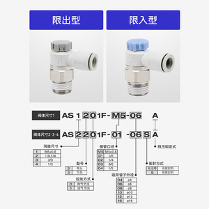 All Cylinder Throttle Valve As1201f M5 04sa <b>Quick</b> <b>Connector</b> Ptl08 01b Speed Control Valve 2201f 06 Copper Plated Nickel Plastic - Product Image 4