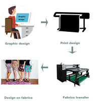 Alignement automatique de la couverture, Sublimation automatique numérique, rouleau de 51 pouces, calendrier 2022, presse à chaud avec rouleau 64