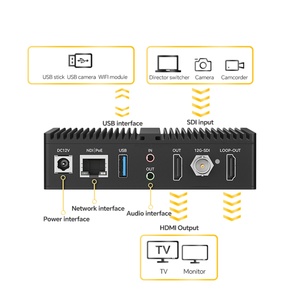 ตัวเข้ารหัสถอดรหัสสัญญาณภาพและเสียงแบบมืออาชีพ 4K60 NDI 12G-SDI สำหรับการสตรีมสด รองรับโปรโตคอล RTMP/RTSP/UDP/HLS เสียง AAC/MP3 สำหรับกล้องถ่ายวิดีโอในสตูดิโอ - Product Image 3