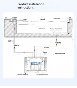 Filtre <span class=keywords><strong>de</strong></span> <span class=keywords><strong>piscine</strong></span> souterraine portable JIANYONG en ABS et PVC avec débit maximal <span class=keywords><strong>de</strong></span> 35 m - Product Image 6