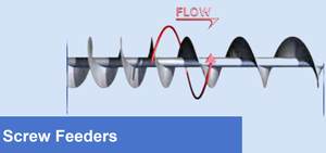 Tùy chỉnh hệ thống băng tải trục vít tùy chỉnh ngành công nghiệp nghiêng Phễu shaftless băng tải trục vít cho vật liệu giao thông vận tải - Product Image 6
