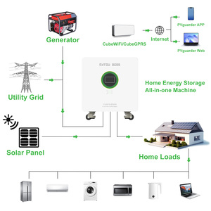 Inversor Solar Híbrido Todo en <span class=keywords><strong>Uno</strong></span> <span class=keywords><strong>de</strong></span> 11kW con Batería LiFePO4 <span class=keywords><strong>de</strong></span> 51.2V 16.07kWh, Sistema <span class=keywords><strong>de</strong></span> Almacenamiento <span class=keywords><strong>de</strong></span> Energía Doméstica para Alemania, <span class=keywords><strong>España</strong></span> y Ucrania - Product Image 4