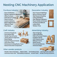 Máquina Router CNC ATC para Anidamiento de Madera Blue Elephant CNC 1325 2030 2040 2130 con Servomotor para Corte de Gabinetes de MDF y Contrachapado