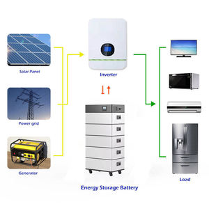 ESS 48V 100ah 5kwh 10kwh 15kwh 20kwh 100kwh Lithium ion Akku LiFePO4 batterie au Lithium solaire système de stockage d'énergie domestique - Product Image 5