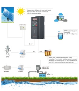 ตัวควบคุมปั๊มโซลาร์เซลล์แบบ MPPT รุ่น RVE35-T3-220G กำลังไฟ 200KW 220KW 250KW พร้อมระบบปรับความถี่ - Product Image 3