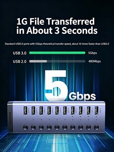 ยูเอสบี 3.0 ฮับสวิตช์เปิดปิดแบบแยกอิสระ สายเคเบิล 1 ม. ใช้ไฟ DC 12V 4A ตัวแยก USB สำหรับแล็ปท็อป เดสก์ท็อป โทรศัพท์มือถือ และอุปกรณ์อื่นๆ - Product Image 6