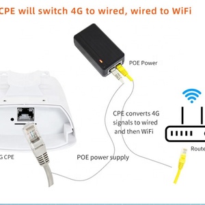 IP65เราเตอร์ CPE H5 LTE กลางแจ้ง4G CAT4 WiFi H5เพาเวอร์ POE - Product Image 3