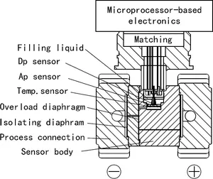 Oksigen Diukur Digital Sensor Tekanan Diferensial dengan Kompensasi Suhu Data