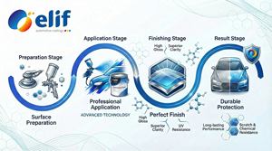 Poudre d'argent automobile à haute brillance 1K, moyenne à grossière, adaptée à la réparation automobile et à la réparation des rayures - Product Image 5