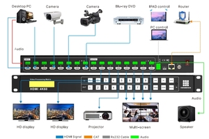 Full HD 3D TV 4K@60Hz <span class=keywords><strong>HDMI</strong></span> 2.0 4x4 8x8 Uscita <span class=keywords><strong>Video</strong></span> <span class=keywords><strong>HDMI</strong></span> <span class=keywords><strong>Matrix</strong></span> <span class=keywords><strong>Switcher</strong></span> con controllo IR - Product Image 2