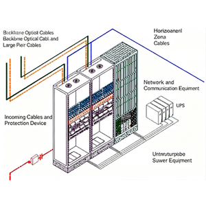 Giải pháp IOT thông minh để quản lý dòng điện yếu trong các khu phức hợp quy mô lớn - Product Image 5