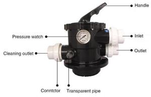 Vanne Fifter 6 voies à montage supérieur de 1.5/2 pouces adaptée aux filtres à sable à montage supérieur Équipement et accessoires de <span class=keywords><strong>filtre</strong></span> à sable - Product Image 4