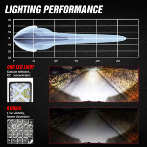 4 Inch 48w Led Work Light 16 Led Square Motorcycle Spotlight 12v 24v Foglamp 4x4 Light For Jeep Atv Utv Suv Truck Tractor - Product Image 6