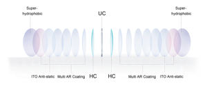 Lentes de prescripción de protección ocular SHMC con bloqueo azul de alto índice de 1,74 DE LA <span class=keywords><strong>MR</strong></span>-174 - Product Image 5