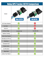 Traceur GPS GOS et logiciel pour voiture et moto, mini traceur GPS LK720 avec relais, commande vocale à distance et SOS