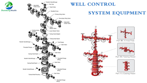 Árbol de Acero Inoxidable API6A de Alto Rendimiento para Sistemas de Regulación de Flujo de Petróleo y Gas - Product Image 4
