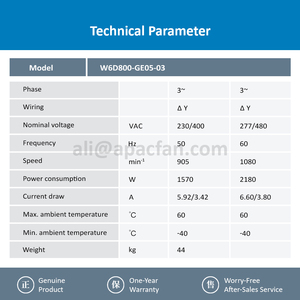 พัดลมระบายความร้อนแบบแกน ebm-papst รุ่น W6D800-GE05-03 400V ขนาด 800 มม. เสียงเบา มาตรฐาน IP54 สำหรับคอนเดนเซอร์ คูลลิ่งทาวเวอร์ ระบบ HVAC อุตสาหกรรม - Product Image 5