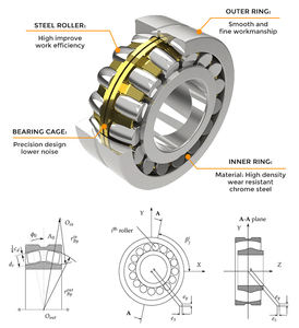 ลูกกลิ้งทรงกลมสองแถว22326 CCK W33 C3ลูกกลิ้งแบริ่ง2626K 130x280x93mm - Product Image 2