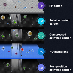<span class=keywords><strong>Depuratore</strong></span> d'Acqua Intelligente UV RO a 7 Stadi con Sistema a <span class=keywords><strong>Osmosi</strong></span> <span class=keywords><strong>Inversa</strong></span>, Filtro Elettrico Sottolavello per Acqua Potabile Domestica e da Esterno - Product Image 2
