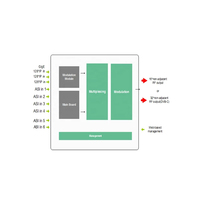Sistema de Transmisión CATV KUNUOMAGIC para Modulador TS IP a 32 QAM con Entrada 6*ASI y Salida 8*MPTS UDP/RTP, Codificación Mux DVBC