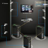 Commutateur Ethernet industriel 8 ports 10/100/1000Base-T + 2 ports 1000BASE-X avec SNMP QoS empilable E-link