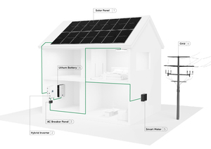 Système de stockage d'énergie solaire domestique hybride 3kW 5kW 8kW 10kW 12kW 15kW avec panneaux solaires montés - Product Image 3