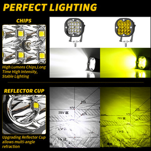 ไฟทำงานแบบ LED สำหรับออฟโรด 4 แถว 16 LED แสงสีเหลืองขาว อลูมิเนียมอัลลอยด์ IP65 ใช้ไฟ DC - Product Image 2