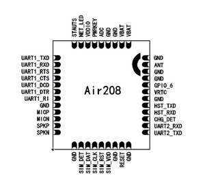 Orijinal Air208 Dört Bantlı GSM/GPRS İletişim Modülü, Command <span class=keywords><strong>IoT</strong></span> S7 Geliştirme Kartında - Product Image 3