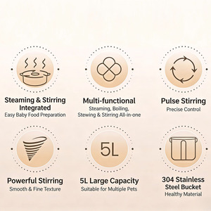 Pembuat Makanan Hewan Peliharaan Otomatis Listrik Baru <span class=keywords><strong>2026</strong></span>, Dapat Disesuaikan, Bergaya, Portabel, Tahan Lama - Blender Makanan Anjing Kucing Isi Ulang dari Baja Anti Karat - Product Image 3