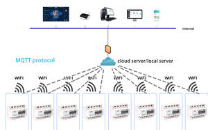 Medidor <span class=keywords><strong>de</strong></span> Electricidad Trifásico Digital Inteligente Prepago Industrial <span class=keywords><strong>de</strong></span> 80A 100A, Compatible con WiFi RS485, Precios por Niveles, Montaje en Riel DIN, CE - Product Image 4
