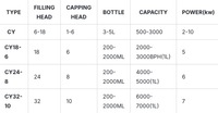 Línea Completa de Producción de Aceite de Canola y Vegetal con Maquinaria Automatizada para Embotellado
