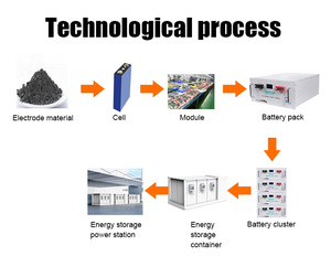 Sistema de Almacenamiento de Energía en Contenedor (BESS) UBETTER QGL-12300 de 2MWh, Batería de Litio LiFePO4 de Alto Voltaje, Planta de Energía Solar Comercial e Industrial Todo en Uno - Product Image 3