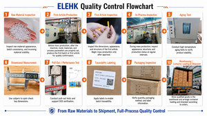 ELEHK Venta al por Mayor: Más de 10,000 Unidades en Stock de Separadores de Plástico en Forma de U para Azulejos, Mármol, Granito e Instalación de Ventanas - Product Image 6