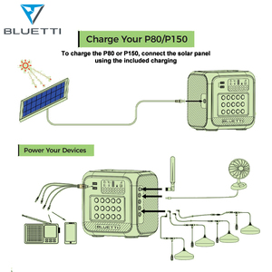 Sistema Solar Doméstico Bluetti P80 <span class=keywords><strong>Paygo</strong></span> 76.8Wh, Panel Solar de 25W, Cable de Extensión USB 4 en 1, Luz LED, Respaldo de Emergencia para África - Product Image 4