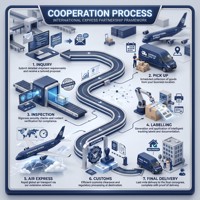 Service logistique tout-en-un de Shenzhen, Chine, vers les États-Unis et l'Europe, avec ramassage gratuit, entreposage, agent d'expédition et livraison