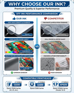 Tinta DTF <span class=keywords><strong>ZDHC</strong></span> Ecológica, No Tóxica, Segura para Bebés, a Base de Agua, con 100% de Cobertura y Alta Elasticidad para Impresión Textil - Product Image 3