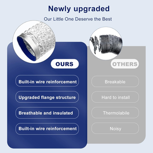 Tuyau flexible en aluminium pour climatiseur portable de chantier, kit de ventilation de fenêtre pour climatisation, conduit de ventilation HVAC - Product Image 3