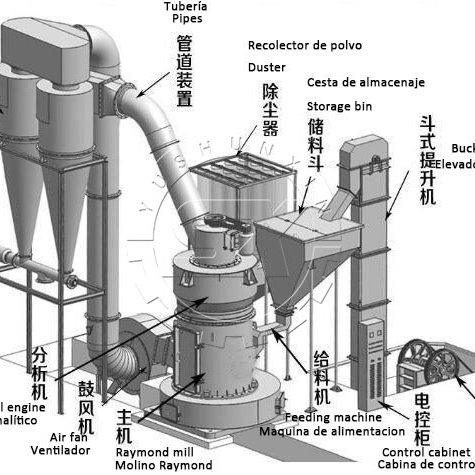 Измельчитель известняка Raymond, машина для производства порошка карбоната кальция