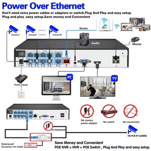 Tahan Cuaca IP66 akses jarak jauh cerdas gerak pelacakan penglihatan malam HD POE Kit pengawasan 8CH IP PTZ sistem kamera keamanan