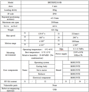 หุ่นยนต์จัดเรียงพาเลทแบบงานหนัก รับน้ำหนักได้ 80 กก. รุ่น BRTIRPZ2080A พร้อมแขนสำหรับการเรียงเม็ดพลาสติกอย่างมีประสิทธิภาพ - Product Image 5