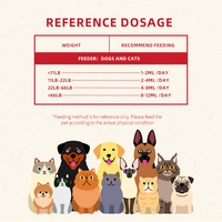 Gouttes probiotiques Pure Liquid Complément alimentaire pour animaux de compagnie Liquide probiotique pour chats et chiens avec enzymes digestives