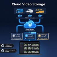 Plataforma de Gestión Telemática de Video GPS, Monitoreo del Comportamiento del Conductor por IA, Alerta de Fatiga y Colisión, Cámara en Vivo 180°, Android, IOS