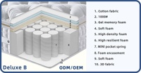 Matelas hybride de luxe pour hôtel, avec surmatelas en mousse à mémoire de forme et ressorts ensachés, pour chambre moderne, matelas orthopédique