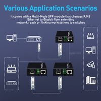 Convertisseur de média Ethernet Gigabit ZOERAX, émetteur-récepteur à fibre optique avec 1 transceiver modulaire SFP LC 1,25 Gbit/s